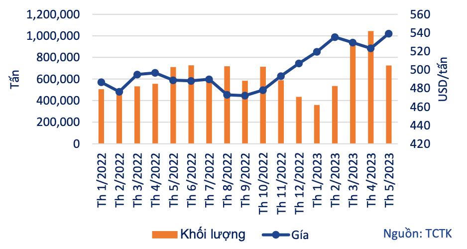 xuat-khau-gao-viet-nam-1711440780.png