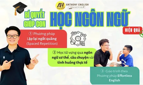Anthony English – Nơi mỗi giờ học tiếng Anh là một hành trình khám phá