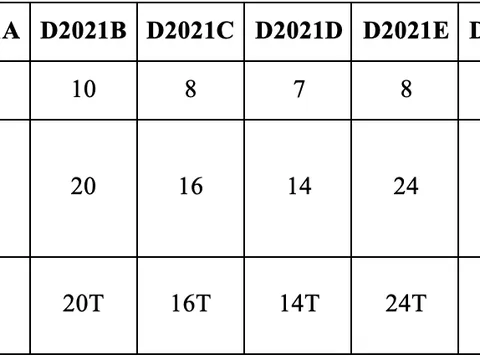 Thiết kế tư liệu dạy học môn toán cho học sinh tiểu học theo định hướng phát triển năng lực