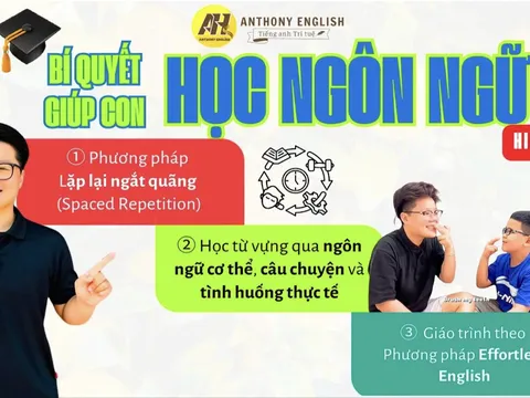 Anthony English – Nơi mỗi giờ học tiếng Anh là một hành trình khám phá